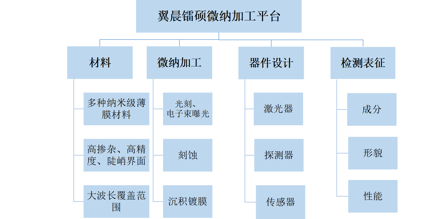 通過我們的專業(yè)服務(wù)，有效地滿足和超越客戶的需求，為更多的企業(yè)發(fā)展創(chuàng)造良機。熱忱歡迎海內(nèi)外客戶光臨指導(dǎo)，讓我們共同開創(chuàng)輝煌的明天。